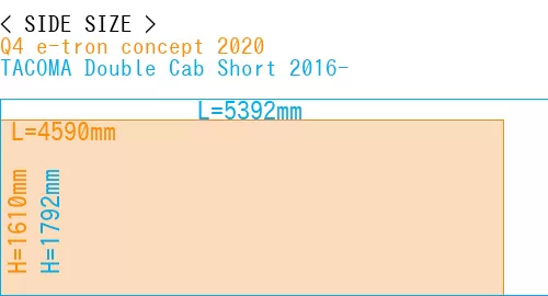 #Q4 e-tron concept 2020 + TACOMA Double Cab Short 2016-